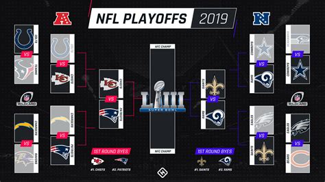 nfc wild card game 2019 date|2019 NFL Playoff Schedule .